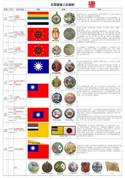 五色 旗 順序|中華民國國旗:國旗含義,五色旗,青天白日滿地紅旗,產生。